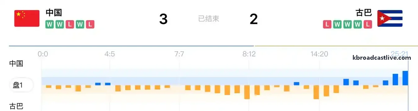 轻量级二维动画直播流在移动端的应用实践